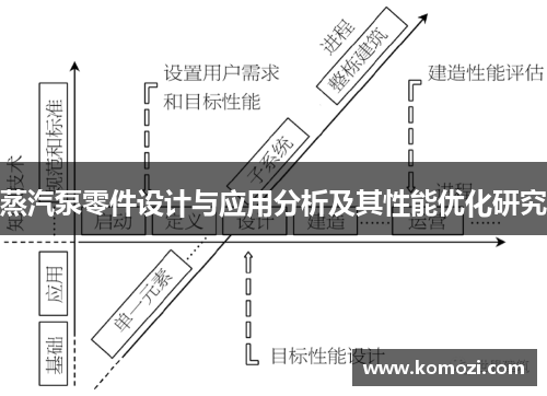 蒸汽泵零件设计与应用分析及其性能优化研究